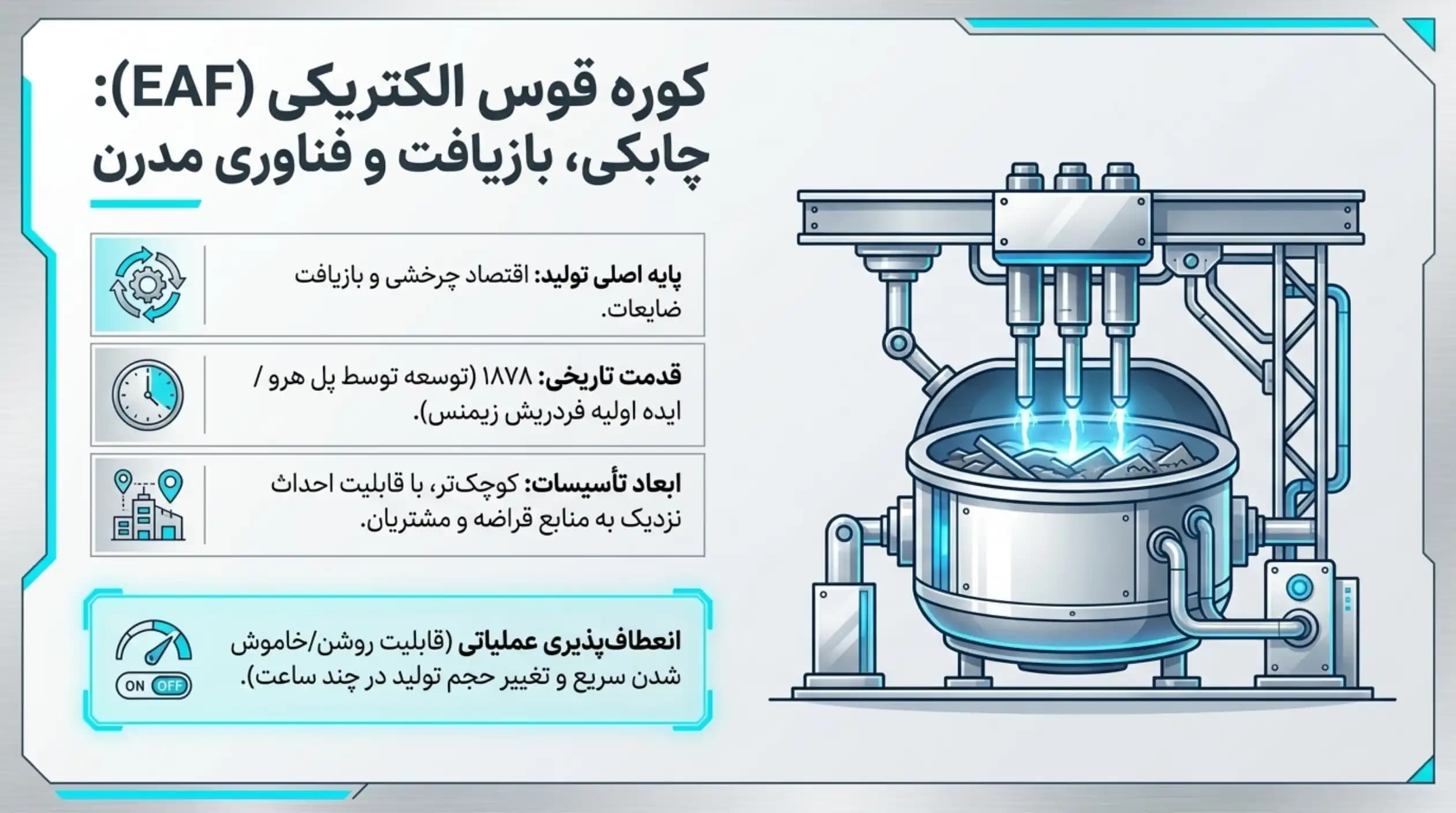 فرآیند کوره قوس الکتریکی (Electric Arc Furnace - EAF)