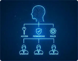 Role-Based Access Control